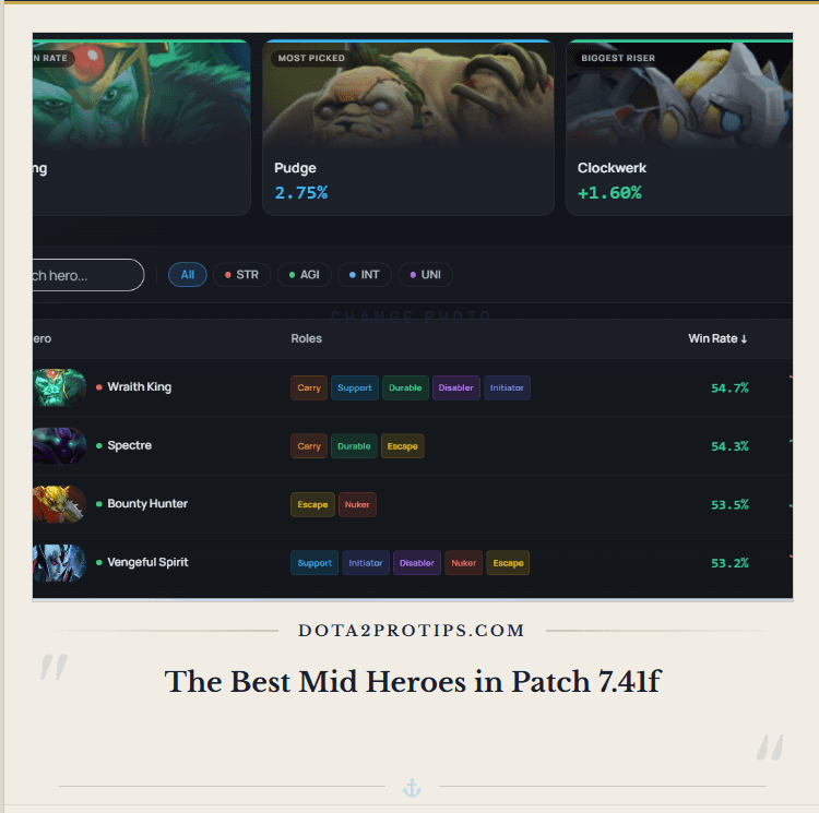 The Best Mid Heroes in Patch 7.41f