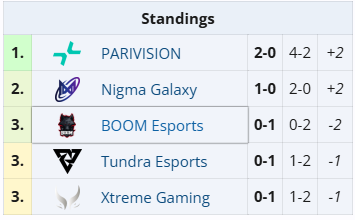 Team A, Clavision Masters 2025