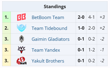 Team B, Clavision Masters 2025