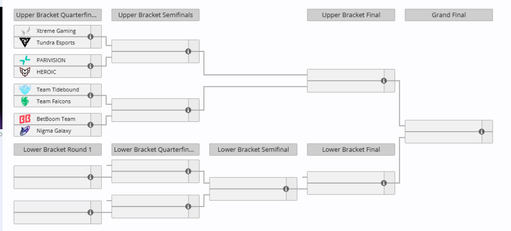The International 2025 PlayOffs