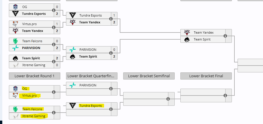 DreamLeague Season 27