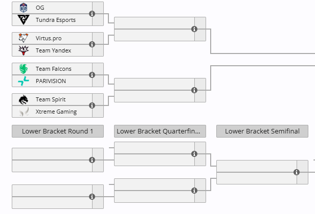 DreamLeague Season 27 predictions